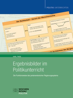 cover image of Ergebnisbilder im Politikunterricht